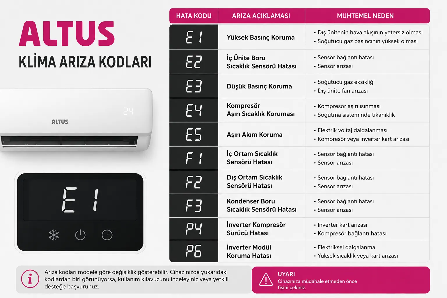 Altus Klima Arıza Kodları Hata