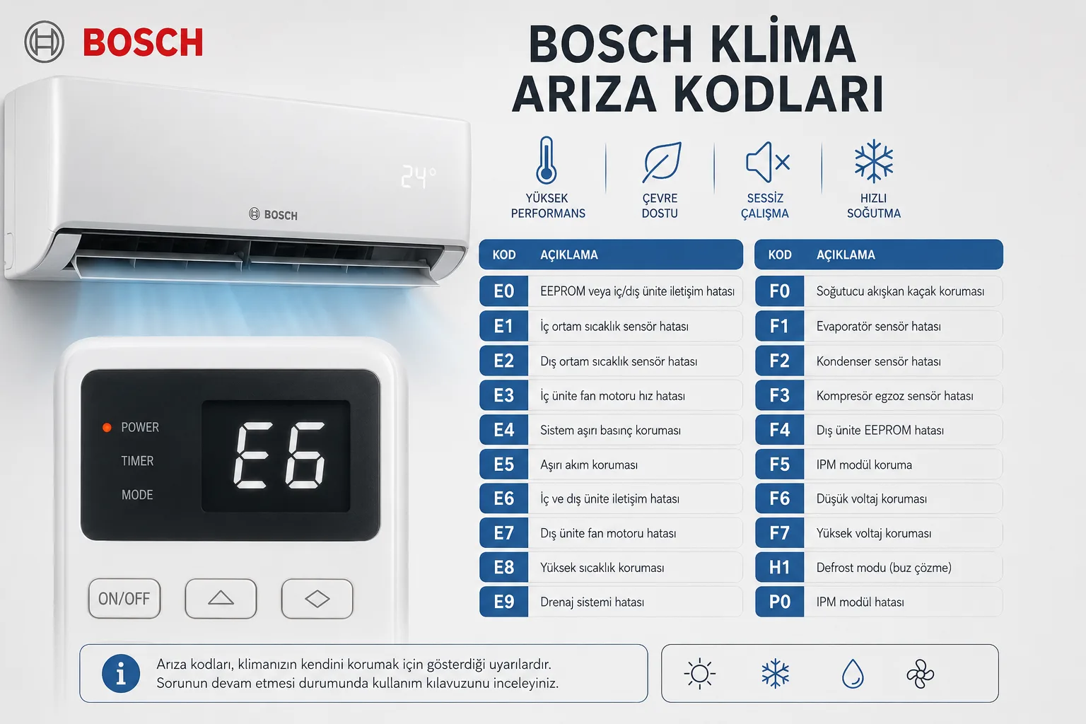 Bosch Klima Arıza Kodları