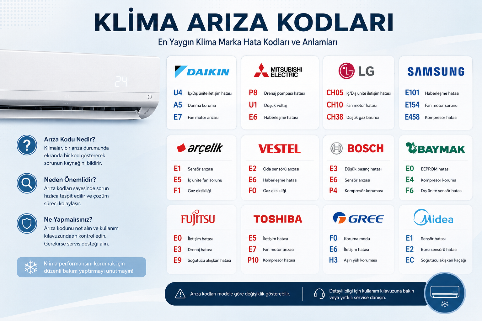 Klima Arıza Kodları