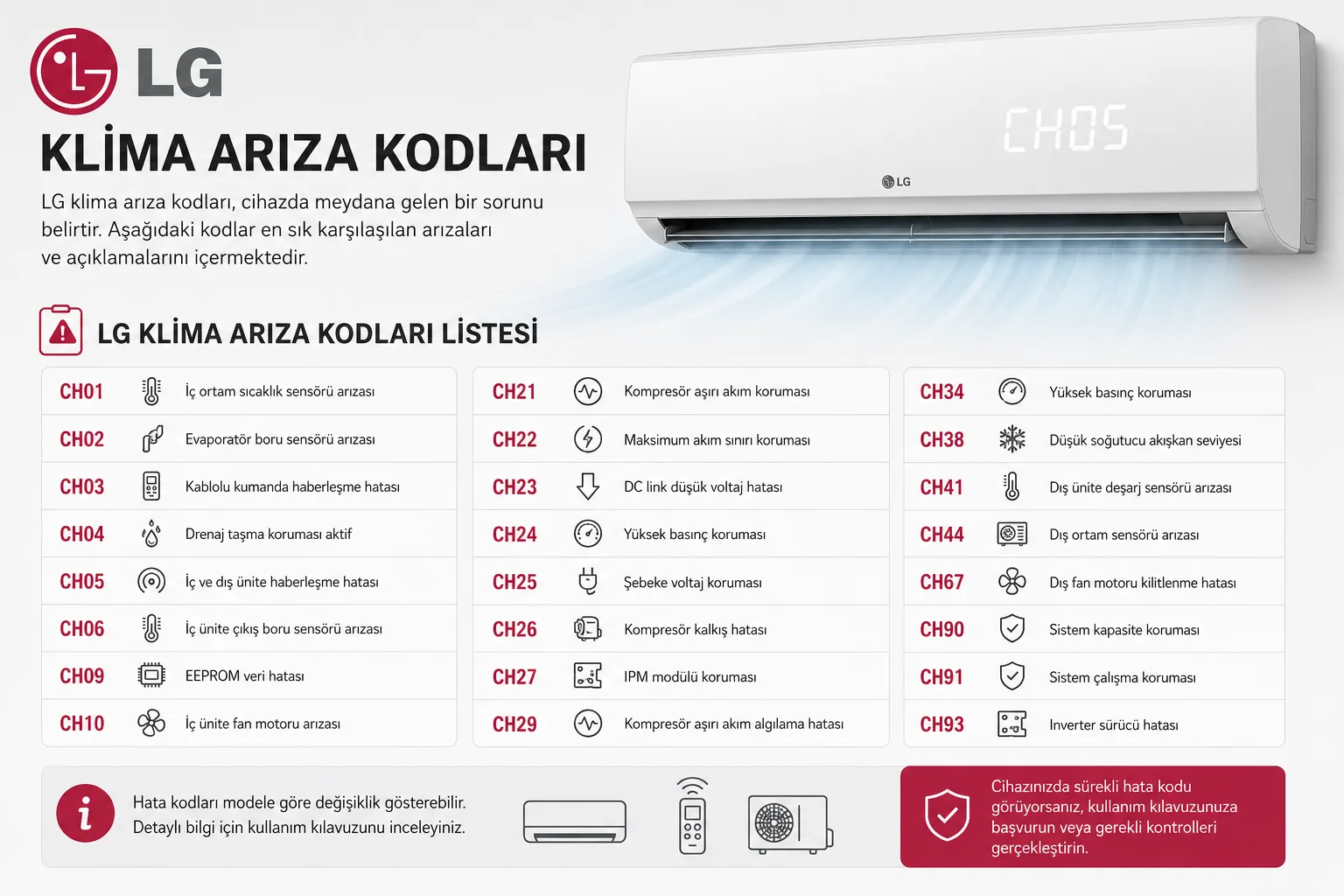 LG Klima Arıza Kodları