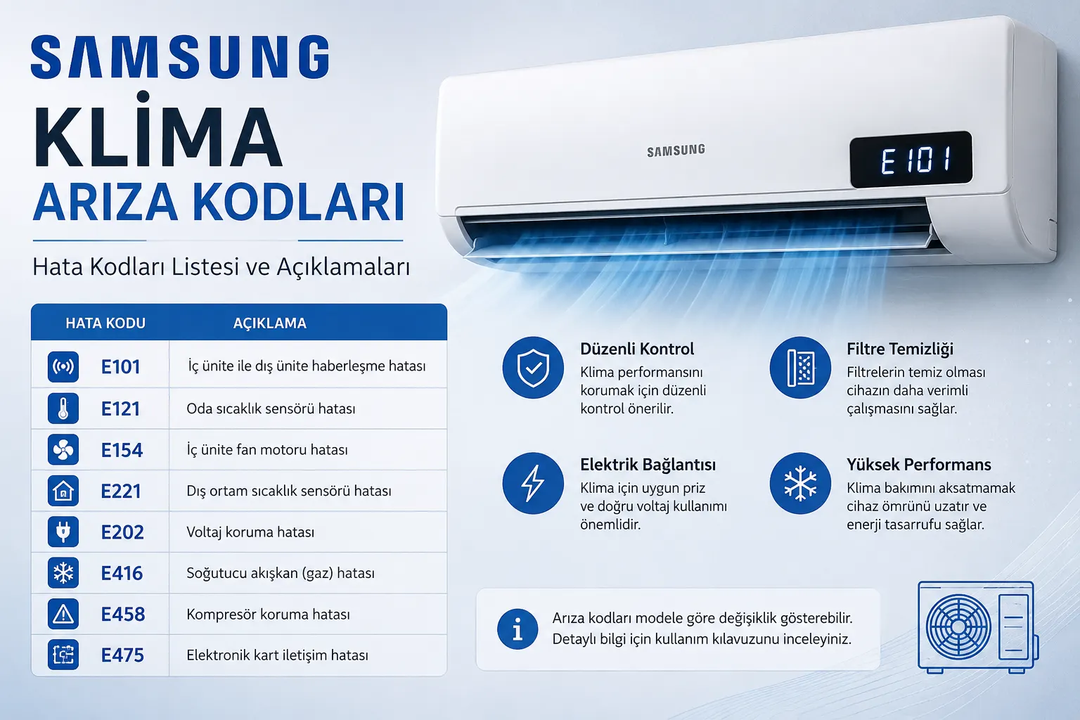 Samsung Klima Arıza Kodları